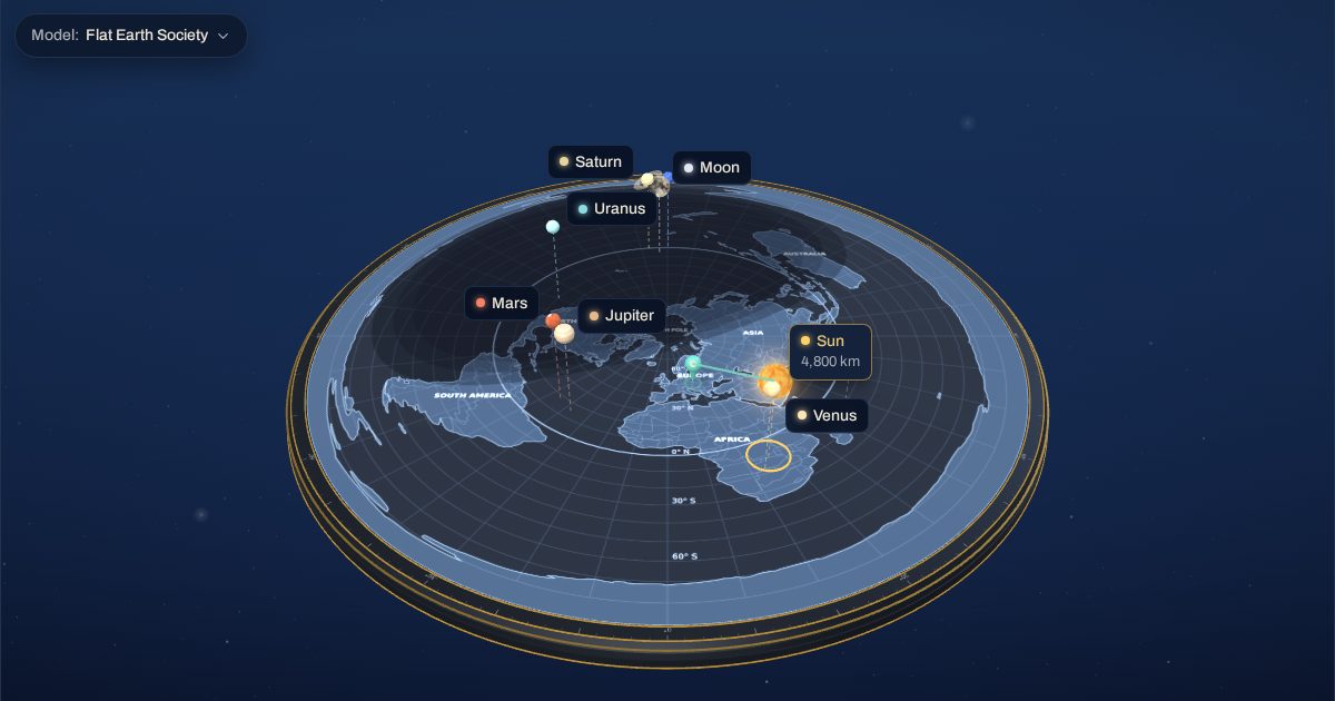 The Sun 4,800 km above the flat Earth map, with the line of sight from an observer