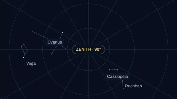 My Sky: the sky overhead with Cygnus, Cassiopeia and the Moon